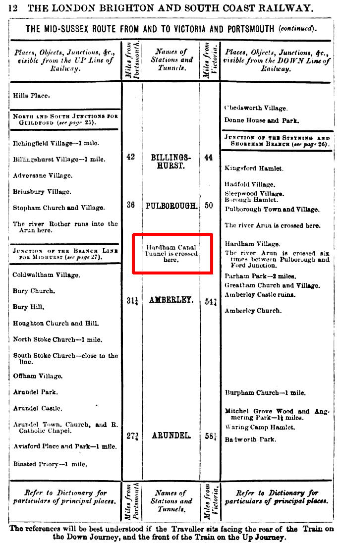 Various details listed on the LBSCR route. Hardham tunnel is in the centre and ringed in red.